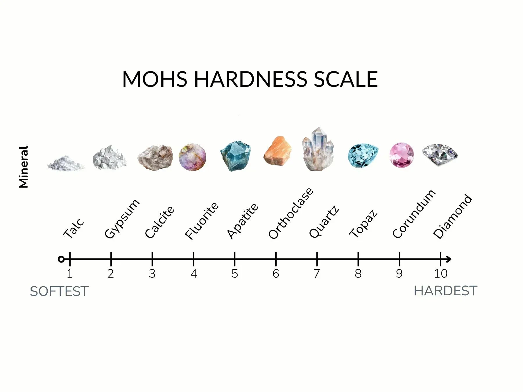 mohs scale 